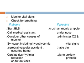 a) Monitor vital signs
b) Check for breathing
If absent If present
.Start BLS .crush ammonia ampule
.Call medical assistan...