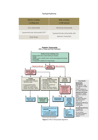 Tachyarrhythmia

        Narrow complex                           Wide complex
         ≤ 0.09second                            ≥ 0.09 second

        Sinus tachycardia                     Ventricular tachycardia
Supraventricular tachycardia (SVT)     Supraventricular tachycardia with
          Atrial flutter                     aberrant conduction
 