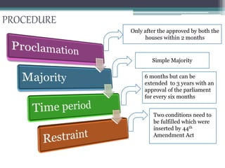 PROCEDURE
Only after the approved by both the
houses within 2 months
Simple Majority
6 months but can be
extended to 3 years with an
approval of the parliament
for every six months
Two conditions need to
be fulfilled which were
inserted by 44th
Amendment Act
 