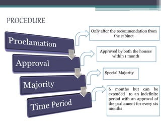 PROCEDURE
Only after the recommendation from
the cabinet
Approved by both the houses
within 1 month
Special Majority
6 months but can be
extended to an indefinite
period with an approval of
the parliament for every six
months
 