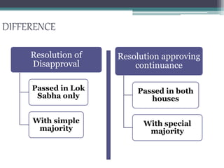DIFFERENCE
Resolution of
Disapproval
Passed in Lok
Sabha only
With simple
majority
Resolution approving
continuance
Passed in both
houses
With special
majority
 