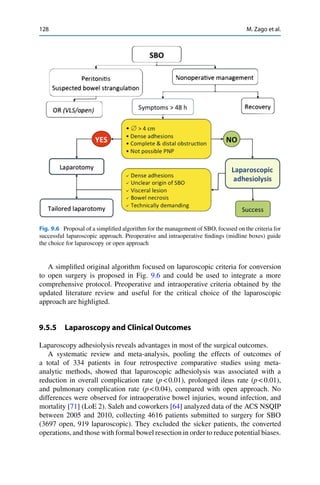 128 M. Zago et al.
Fig. 9.6 Proposal of a simpliﬁed algorithm for the management of SBO, focused on the criteria for
successful laparoscopic approach. Preoperative and intraoperative ﬁndings (midline boxes) guide
the choice for laparoscopy or open approach
A simpliﬁed original algorithm focused on laparoscopic criteria for conversion
to open surgery is proposed in Fig. 9.6 and could be used to integrate a more
comprehensive protocol. Preoperative and intraoperative criteria obtained by the
updated literature review and useful for the critical choice of the laparoscopic
approach are highligted.
9.5.5 Laparoscopy and Clinical Outcomes
Laparoscopy adhesiolysis reveals advantages in most of the surgical outcomes.
A systematic review and meta-analysis, pooling the effects of outcomes of
a total of 334 patients in four retrospective comparative studies using meta-
analytic methods, showed that laparoscopic adhesiolysis was associated with a
reduction in overall complication rate (p < 0.01), prolonged ileus rate (p < 0.01),
and pulmonary complication rate (p < 0.04), compared with open approach. No
differences were observed for intraoperative bowel injuries, wound infection, and
mortality [71] (LoE 2). Saleh and coworkers [64] analyzed data of the ACS NSQIP
between 2005 and 2010, collecting 4616 patients submitted to surgery for SBO
(3697 open, 919 laparoscopic). They excluded the sicker patients, the converted
operations, and those with formal bowel resection in order to reduce potential biases.
 