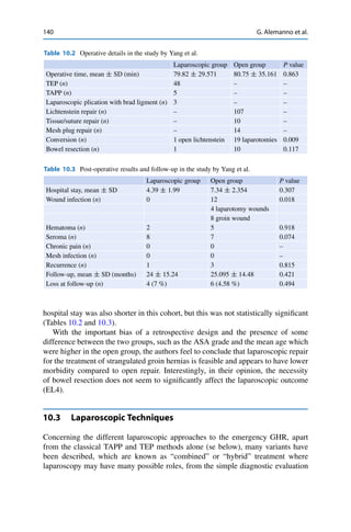 140 G. Alemanno et al.
Table 10.2 Operative details in the study by Yang et al.
Laparoscopic group Open group P value
Operative time, mean ˙ SD (min) 79.82 ˙ 29.571 80.75 ˙ 35.161 0.863
TEP (n) 48 – –
TAPP (n) 5 – –
Laparoscopic plication with brad ligment (n) 3 – –
Lichtenstein repair (n) – 107 –
Tissue/suture repair (n) – 10 –
Mesh plug repair (n) – 14 –
Conversion (n) 1 open lichtenstein 19 laparotomies 0.009
Bowel resection (n) 1 10 0.117
Table 10.3 Post-operative results and follow-up in the study by Yang et al.
Laparoscopic group Open group P value
Hospital stay, mean ˙ SD 4.39 ˙ 1.99 7.34 ˙ 2.354 0.307
Wound infection (n) 0 12 0.018
4 laparotomy wounds
8 groin wound
Hematoma (n) 2 5 0.918
Seroma (n) 8 7 0.074
Chronic pain (n) 0 0 –
Mesh infection (n) 0 0 –
Recurrence (n) 1 3 0.815
Follow-up, mean ˙ SD (months) 24 ˙ 15.24 25.095 ˙ 14.48 0.421
Loss at follow-up (n) 4 (7 %) 6 (4.58 %) 0.494
hospital stay was also shorter in this cohort, but this was not statistically signiﬁcant
(Tables 10.2 and 10.3).
With the important bias of a retrospective design and the presence of some
difference between the two groups, such as the ASA grade and the mean age which
were higher in the open group, the authors feel to conclude that laparoscopic repair
for the treatment of strangulated groin hernias is feasible and appears to have lower
morbidity compared to open repair. Interestingly, in their opinion, the necessity
of bowel resection does not seem to signiﬁcantly affect the laparoscopic outcome
(EL4).
10.3 Laparoscopic Techniques
Concerning the different laparoscopic approaches to the emergency GHR, apart
from the classical TAPP and TEP methods alone (se below), many variants have
been described, which are known as “combined” or “hybrid” treatment where
laparoscopy may have many possible roles, from the simple diagnostic evaluation
 