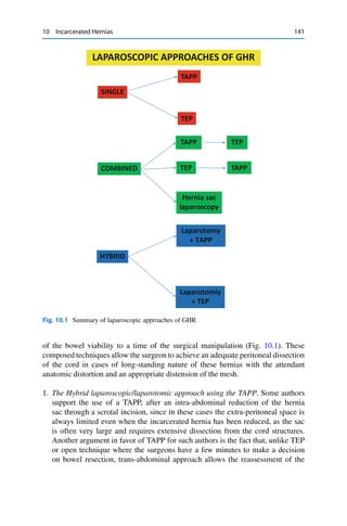 10 Incarcerated Hernias 141
LAPAROSCOPIC APPROACHES OF GHR
TAPP
Hernia sac
laparoscopy
SINGLE
COMBINED
TEP
HYBRID
TAPP TEP
Laparotomy
+ TAPP
Laparotomiy
+ TEP
TEP TAPP
Fig. 10.1 Summary of laparoscopic approaches of GHR
of the bowel viability to a time of the surgical manipulation (Fig. 10.1). These
composed techniques allow the surgeon to achieve an adequate peritoneal dissection
of the cord in cases of long-standing nature of these hernias with the attendant
anatomic distortion and an appropriate distension of the mesh.
1. The Hybrid laparoscopic/laparotomic approach using the TAPP. Some authors
support the use of a TAPP, after an intra-abdominal reduction of the hernia
sac through a scrotal incision, since in these cases the extra-peritoneal space is
always limited even when the incarcerated hernia has been reduced, as the sac
is often very large and requires extensive dissection from the cord structures.
Another argument in favor of TAPP for such authors is the fact that, unlike TEP
or open technique where the surgeons have a few minutes to make a decision
on bowel resection, trans-abdominal approach allows the reassessment of the
 