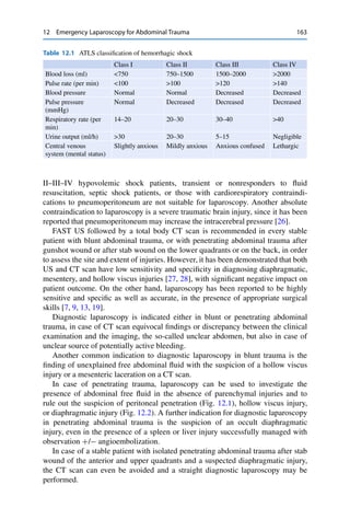 12 Emergency Laparoscopy for Abdominal Trauma 163
Table 12.1 ATLS classiﬁcation of hemorrhagic shock
Class I Class II Class III Class IV
Blood loss (ml) <750 750–1500 1500–2000 >2000
Pulse rate (per min) <100 >100 >120 >140
Blood pressure Normal Normal Decreased Decreased
Pulse pressure
(mmHg)
Normal Decreased Decreased Decreased
Respiratory rate (per
min)
14–20 20–30 30–40 >40
Urine output (ml/h) >30 20–30 5–15 Negligible
Central venous
system (mental status)
Slightly anxious Mildly anxious Anxious confused Lethargic
II–III–IV hypovolemic shock patients, transient or nonresponders to ﬂuid
resuscitation, septic shock patients, or those with cardiorespiratory contraindi-
cations to pneumoperitoneum are not suitable for laparoscopy. Another absolute
contraindication to laparoscopy is a severe traumatic brain injury, since it has been
reported that pneumoperitoneum may increase the intracerebral pressure [26].
FAST US followed by a total body CT scan is recommended in every stable
patient with blunt abdominal trauma, or with penetrating abdominal trauma after
gunshot wound or after stab wound on the lower quadrants or on the back, in order
to assess the site and extent of injuries. However, it has been demonstrated that both
US and CT scan have low sensitivity and speciﬁcity in diagnosing diaphragmatic,
mesentery, and hollow viscus injuries [27, 28], with signiﬁcant negative impact on
patient outcome. On the other hand, laparoscopy has been reported to be highly
sensitive and speciﬁc as well as accurate, in the presence of appropriate surgical
skills [7, 9, 13, 19].
Diagnostic laparoscopy is indicated either in blunt or penetrating abdominal
trauma, in case of CT scan equivocal ﬁndings or discrepancy between the clinical
examination and the imaging, the so-called unclear abdomen, but also in case of
unclear source of potentially active bleeding.
Another common indication to diagnostic laparoscopy in blunt trauma is the
ﬁnding of unexplained free abdominal ﬂuid with the suspicion of a hollow viscus
injury or a mesenteric laceration on a CT scan.
In case of penetrating trauma, laparoscopy can be used to investigate the
presence of abdominal free ﬂuid in the absence of parenchymal injuries and to
rule out the suspicion of peritoneal penetration (Fig. 12.1), hollow viscus injury,
or diaphragmatic injury (Fig. 12.2). A further indication for diagnostic laparoscopy
in penetrating abdominal trauma is the suspicion of an occult diaphragmatic
injury, even in the presence of a spleen or liver injury successfully managed with
observation C/ angioembolization.
In case of a stable patient with isolated penetrating abdominal trauma after stab
wound of the anterior and upper quadrants and a suspected diaphragmatic injury,
the CT scan can even be avoided and a straight diagnostic laparoscopy may be
performed.
 