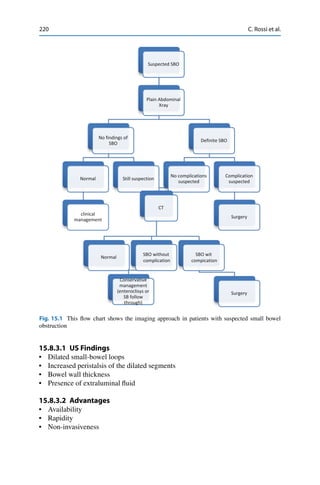 220 C. Rossi et al.
Suspected SBO
Plain Abdominal
Xray
No findings of
SBO
Normal
clinical
management
Still suspection
Definite SBO
No complications
suspected
CT
Normal
SBO without
complication
Conservative
management
(enteroclisys or
SB follow
through)
SBO wit
compication
Surgery
Complication
suspected
Surgery
Fig. 15.1 This ﬂow chart shows the imaging approach in patients with suspected small bowel
obstruction
15.8.3.1 US Findings
• Dilated small-bowel loops
• Increased peristalsis of the dilated segments
• Bowel wall thickness
• Presence of extraluminal ﬂuid
15.8.3.2 Advantages
• Availability
• Rapidity
• Non-invasiveness
 