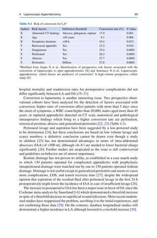 4 Laparoscopic Appendectomy 49
Table 4.3 Risk of conversion for LAa
Author Risk factors Deﬁnition threshold Conversion rate (%) P value
X Abnormal CT ﬁndings Abscess, phlegmon, rupture 17.0 0.001
X Age >45 years 9.1 0.006
X Symptoms duration >48 h 10.4 0.012
Y Retrocecal appendix Yes 15.2 0.016
Y Gangrenous Yes 19.4 0.0001
Y Perforated Yes 26.3 0.0001
Y Abscess Yes 27.7 0.0001
Y Peritonitis Diffuse 27.8 0.0001
a
Modiﬁed from Gupta N et al., Identiﬁcation of preoperative risk factors associated with the
conversion of laparoscopic to open appendectomies [X] and Antonacci N et al., Laparoscopic
appendectomy: which factors are predictors of conversion? A high-volume prospective cohort
study [Y]
hospital mortality and readmission rates for postoperative complications did not
differ signiﬁcantly between LA and OA [19–21].
Conversion to laparotomy is another interesting issue. Two prospective obser-
vational cohorts have been analyzed for the detection of factors associated with
conversion: higher rates of conversion affect patients with more than 5 days since
the onset of symptoms, a WBC count higher than 20,000, males aged more than 45
years, or ruptured appendicitis detected on CT scan; anatomical and pathological
intraoperative ﬁndings which bring to a higher conversion rate are perforation,
retrocecal position, abscess and generalized peritonitis [22, 23] (Table 4.3).
Peritoneal lavage and aspiration have been suggested by a low-powered study
to be detrimental [24], but these conclusions are based on low-volume lavage and
scarce numbers; a deﬁnitive conclusion cannot be drawn even though a study
in children [25] has not demonstrated advantages in terms of intra-abdominal
abscesses (IAA) of >500 ml, although >6–8 l are needed to lower bacterial charge
signiﬁcantly [26]. Further studies are auspicated as the issue is still controversial
and guidelines on behavior are of utmost importance.
Routine drainage has not proven its utility, as established in a case match study
in which 130 patients operated for complicated appendicitis with prophylactic
intraperitoneal drainage were matched one by one to 130 patients operated without
drainage. Drainage is not useful except in generalized peritonitis and seems to cause
more complications, LOS, and transit recovery time [27], despite the widespread
opinion that aspiration of the residual ﬂuid after peritoneal lavage in the ﬁrst 24 h
postoperatively might lower the incidence of IAA in case of insufﬁcient lavage [28].
The increase in postoperative IAA has been a major issue in favor of OA since the
Cochrane meta-analysis by Sauerland [14] which demonstrated a threefold increase
in spite of a threefold decrease in superﬁcial wound infections. More recent random-
ized studies have reappraised the problem, ascribing it to the initial experiences, and
not conﬁrming those data [29]. On the contrary, database longitudinal studies still
demonstrate a higher incidence in LA although lowered to a twofold increase [30].
 