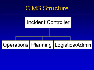 Emergency Management | PDF