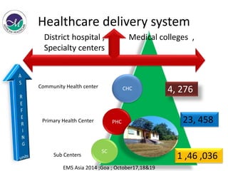 Healthcare delivery system 
District hospital , Medical colleges , 
Specialty centers 
Community Health center CHC 
Primary Health Center PHC 
SC 
4, 276 
23, 458 
Sub Centers 1 ,46 ,036 
EMS Asia 2014 ;Goa ; October17,18&19 
 