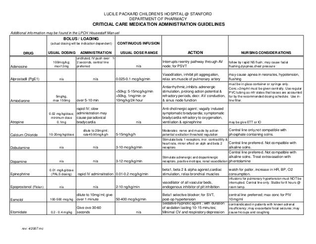Emergency Medications Drugs emergency-medications-drugs