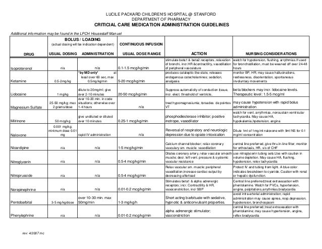 Emergency Medications Drugs emergency-medications-drugs