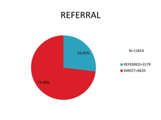 VICTIMS BROUGHT BY
7390
2675
473 231
809
114 68 54
0
1000
2000
3000
4000
5000
6000
7000
8000
N=11814
 