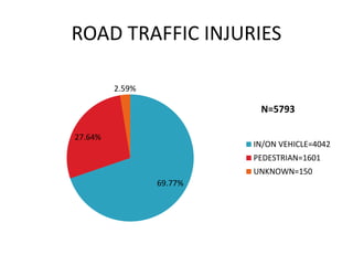ASSAULT-MECHANISM
907
230
95
24 4
0
100
200
300
400
500
600
700
800
900
1000
N=1260
 