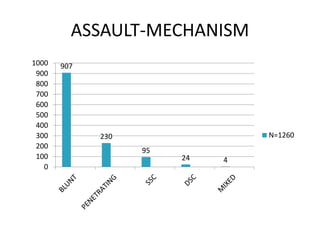 Emergency Medicine Audit 2013