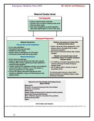 Emergency Medicine Notes 2019 Dr Abd El Aal Elbahnasy
10
 