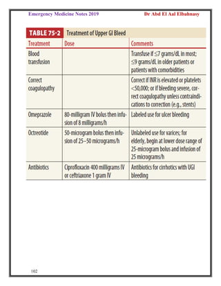 Emergency Medicine Notes 2019 Dr Abd El Aal Elbahnasy
102
 
