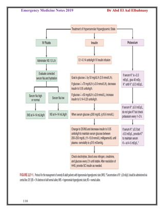 Emergency Medicine Notes 2019 Dr Abd El Aal Elbahnasy
110
 