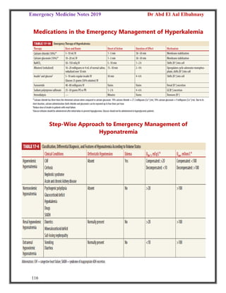 Emergency Medicine Notes 2019 Dr Abd El Aal Elbahnasy
116
Medications in the Emergency Management of Hyperkalemia
Step-Wise Approach to Emergency Management of
Hyponatremia
 