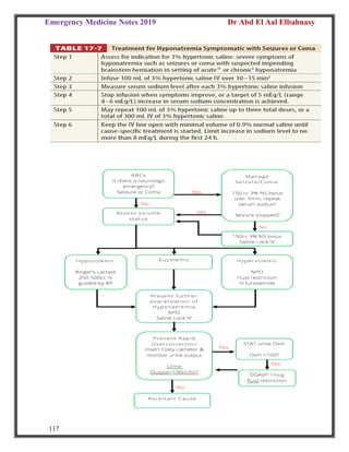 Emergency Medicine Notes 2019 Dr Abd El Aal Elbahnasy
117
 