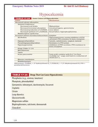 Emergency Medicine Notes 2019 Dr Abd El Aal Elbahnasy
119
Hypocalcemia
 
