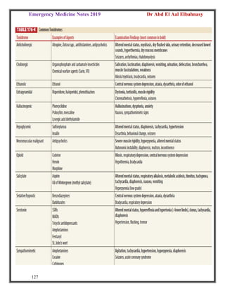 Emergency Medicine Notes 2019 Dr Abd El Aal Elbahnasy
127
 