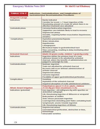 Emergency Medicine Notes 2019 Dr Abd El Aal Elbahnasy
128
 