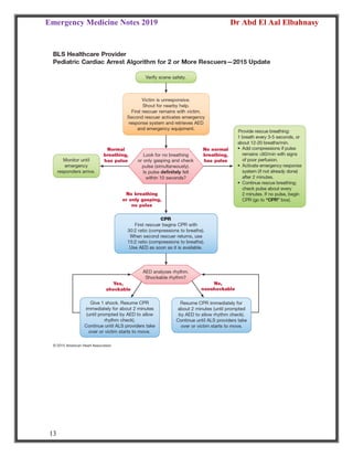 Emergency Medicine Notes 2019 Dr Abd El Aal Elbahnasy
13
 