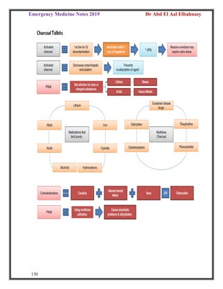 Emergency Medicine Notes 2019 Dr Abd El Aal Elbahnasy
130
 