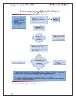 Emergency Medicine Notes 2019 Dr Abd El Aal Elbahnasy
137
 