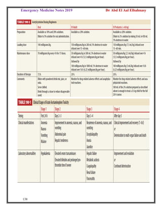 Emergency Medicine Notes 2019 Dr Abd El Aal Elbahnasy
138
 