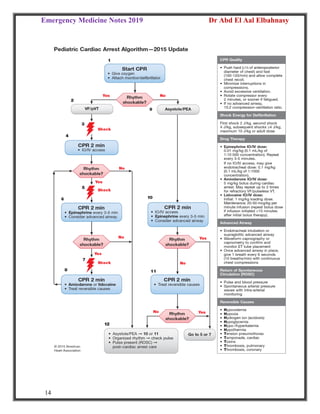 Emergency Medicine Notes 2019 Dr Abd El Aal Elbahnasy
14
 