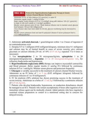 Emergency Medicine Notes 2019 Dr Abd El Aal Elbahnasy
140
1. Administer activated charcoal, 1 gram/kilogram within 1 to 2 hours of ingestion if
no contraindications exist
2. Atropine 0.5 to 1 milligram (0.02 milligram/kilogram, minimum dose 0.1 milligram)
and calcium may be of limited benefit in cases of severe toxicity; give calcium
gluconate or calcium chloride [10 mL of 10% (0.15 mL/kg) repeated 3 to 6 times as
necessary].
3. Use norepinephrine 2 to 30 micrograms/kg/min, epinephrine 1 to 20
micrograms/kilograms/min , dopamine 2.5 to 20 micrograms/kilograms/ min, for
refractory bradycardia and hypotension.
4. Hyperinsulinemia-euglycemia (HIE) therapy can improve myocardial contractility
and blood pressure .Bolus regular insulin (1 unit/kg IV) followed by continuous
infusion (0.5 to 1 unit/kg/h). Monitor serum glucose and potassium frequently.
5. Glucagon is variably successful in the treatment of calcium channel blocker toxicity.
Administer as an IV bolus of 3 to 5 mg (0.05 milligram/ kilogram) followed by
continuous infusion of 1 to 10 milligrams/h.
6. IV fat emulsion (20% solution) has shown promising success in the treatment of
severe toxicity. Administer as a bolus of 1.5 mL/kg I followed by a continuous infusion
of 0.25 mL/kg/min.
7. Patients who develop bradycardia, hypotension, or conduction disturbances should
be managed in an ICU. Patients who remain asymptomatic 6 hours after ingestion of an
immediate release agent can be medically cleared. Admit patients who have ingested a
sustained release preparation or sotalol to a monitored setting due to concern for
delayed toxicity.
 