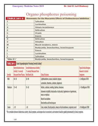 Emergency Medicine Notes 2019 Dr Abd El Aal Elbahnasy
145
Organo phosphorus poisoning
 