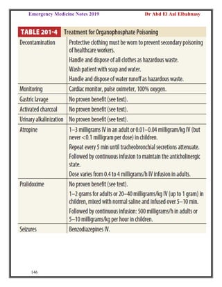 Emergency Medicine Notes 2019 Dr Abd El Aal Elbahnasy
146
 