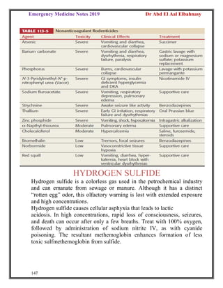 Emergency Medicine Notes 2019 Dr Abd El Aal Elbahnasy
147
HYDROGEN SULFIDE
Hydrogen sulfide is a colorless gas used in the petrochemical industry
and can emanate from sewage or manure. Although it has a distinct
“rotten egg” odor, this olfactory warning is lost with extended exposure
and high concentrations.
Hydrogen sulfide causes cellular asphyxia that leads to lactic
acidosis. In high concentrations, rapid loss of consciousness, seizures,
and death can occur after only a few breaths. Treat with 100% oxygen,
followed by administration of sodium nitrite IV, as with cyanide
poisoning. The resultant methemoglobin enhances formation of less
toxic sulfmethemoglobin from sulfide.
 
