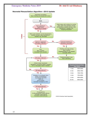 Emergency Medicine Notes 2019 Dr Abd El Aal Elbahnasy
15
 