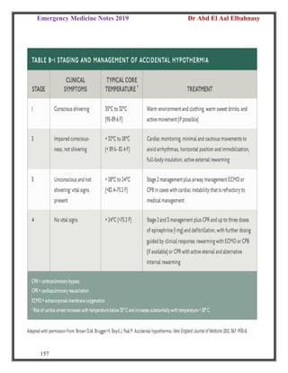 Emergency Medicine Notes 2019 Dr Abd El Aal Elbahnasy
157
 