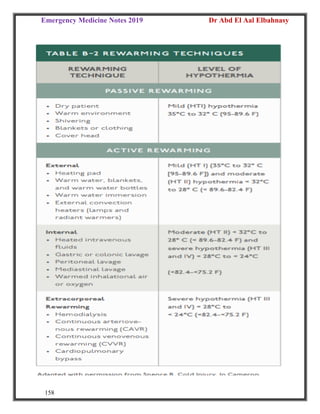 Emergency Medicine Notes 2019 Dr Abd El Aal Elbahnasy
158
 