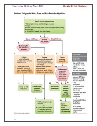 Emergency Medicine Notes 2019 Dr Abd El Aal Elbahnasy
16
 