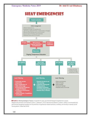Emergency Medicine Notes 2019 Dr Abd El Aal Elbahnasy
160
HEAT EMERGENCIES
 