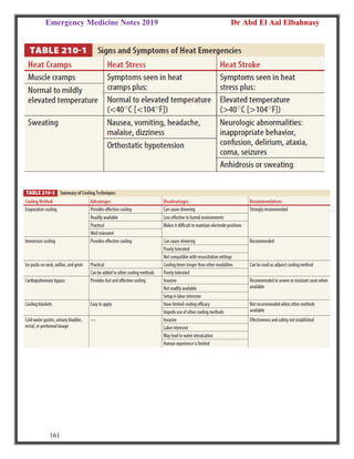 Emergency Medicine Notes 2019 Dr Abd El Aal Elbahnasy
161
 