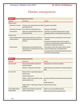 Emergency Medicine Notes 2019 Dr Abd El Aal Elbahnasy
165
Marine emergencies
 