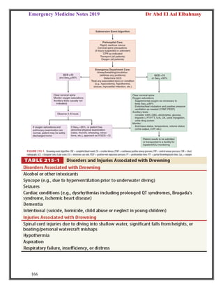 Emergency Medicine Notes 2019 Dr Abd El Aal Elbahnasy
166
 