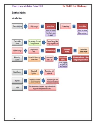 Emergency Medicine Notes 2019 Dr Abd El Aal Elbahnasy
167
 