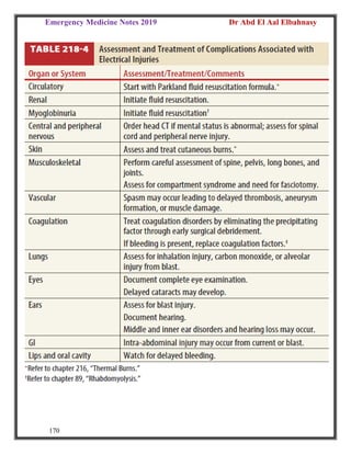 Emergency Medicine Notes 2019 Dr Abd El Aal Elbahnasy
170
 