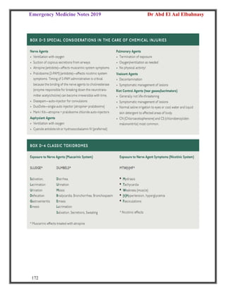 Emergency Medicine Notes 2019 Dr Abd El Aal Elbahnasy
172
 