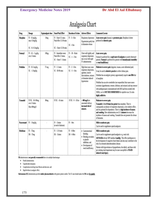 Emergency Medicine Notes 2019 Dr Abd El Aal Elbahnasy
175
 