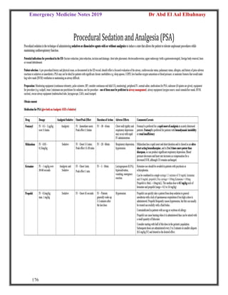 Emergency Medicine Notes 2019 Dr Abd El Aal Elbahnasy
176
 