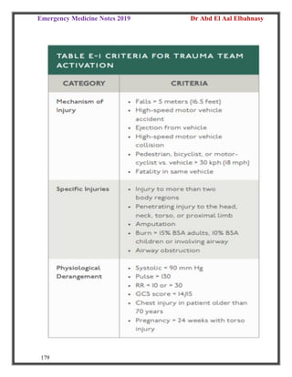 Emergency Medicine Notes 2019 Dr Abd El Aal Elbahnasy
179
 