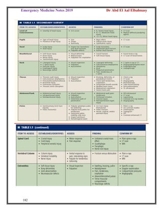 Emergency Medicine Notes 2019 Dr Abd El Aal Elbahnasy
182
 